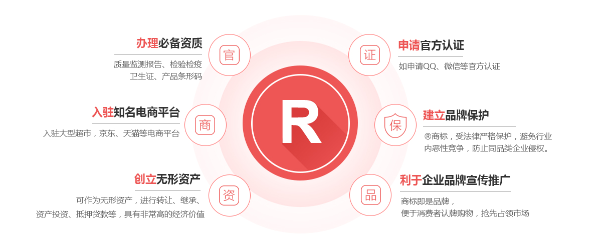九台商标注册的作用
